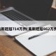 美新冠超714万例(美新冠超862万例)